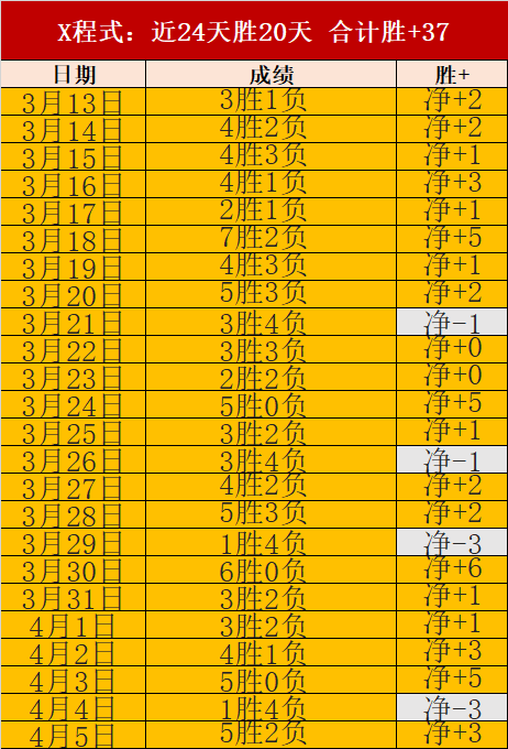 场缺席,钓鱼闲情余,亿梦想破灭,火狐体育HuoHu官网,HuoHu火狐娱乐,火狐体育投注,火狐体育平台,火狐赛事直播,火狐体育app下载
