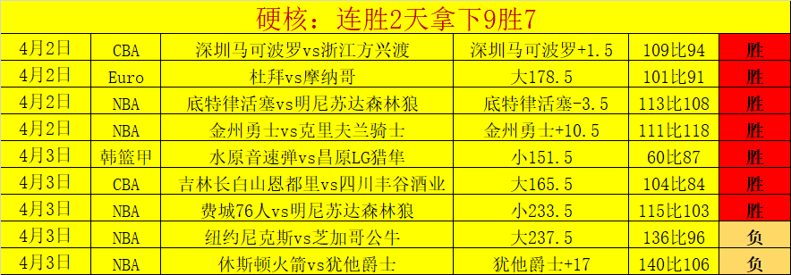 大乐透期号,专家推荐,黄蜂对太阳,火狐体育HuoHu官网,HuoHu火狐娱乐,火狐体育投注,火狐体育平台,火狐赛事直播,火狐体育app下载