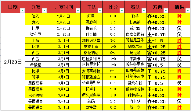 大乐透期号,专家推荐,莫斯科迪纳,火狐体育HuoHu官网,HuoHu火狐娱乐,火狐体育投注,火狐体育平台,火狐赛事直播,火狐体育app下载