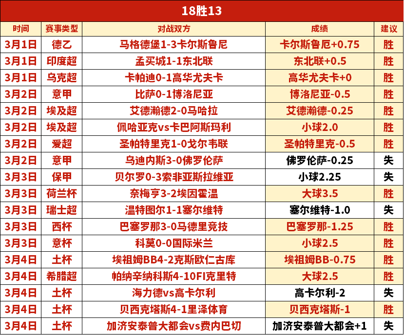 火狐体育,资讯,火狐体育HuoHu官网,火狐体育HuoHu官网,HuoHu火狐娱乐,火狐体育投注,火狐体育平台,火狐赛事直播,火狐体育app下载