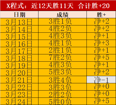 火狐体育,资讯,火狐体育HuoHu官网,火狐体育HuoHu官网,HuoHu火狐娱乐,火狐体育投注,火狐体育平台,火狐赛事直播,火狐体育app下载