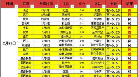 大乐透期号专家推荐：莫斯科迪纳摩3分前景分析